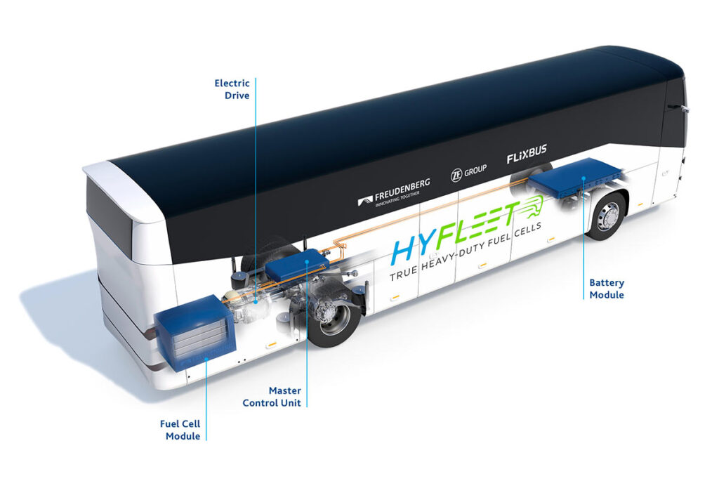 В рамках проекта HyFleet концерн ZF совместно с фирмами Freudenberg, Flixbus и Atmosfair проверяет возможность оптимизации топливных элементов для использования в междугородних автобусах
