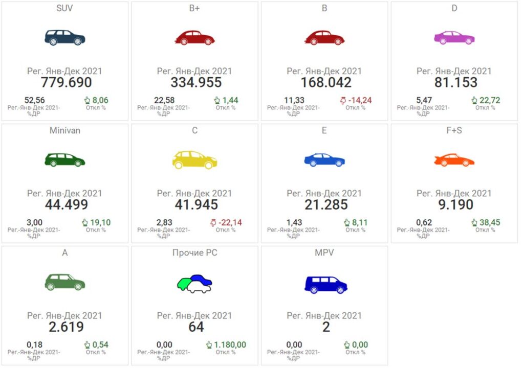 Доли продаж автомобилей по сегментам