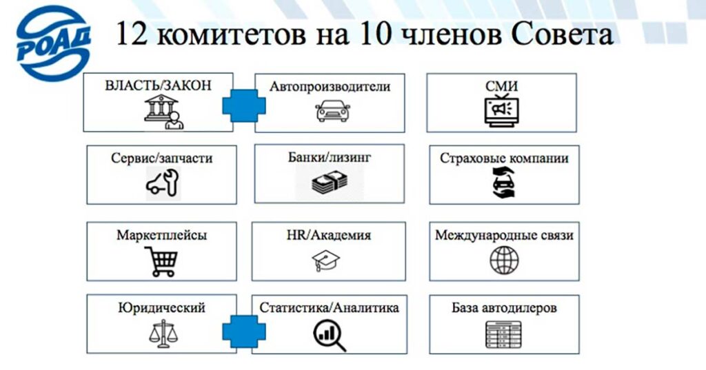 В составе Ассоциации РОАД существует 12 тематических Комитетов, в рамках работы которых члены РОАД из любого региона РФ всегда могут запросить информацию или направить предложение