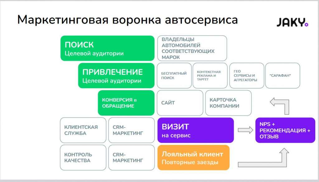 4 и 5 апреля 2024 года в городе Ростов-на-Дону состоялся "Съезд представителей автобизнеса", организованный объединением "ОПОРА России" и  Ассоциацией "РАСТО"